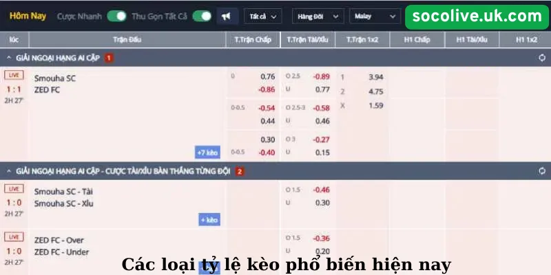 Các loại kèo phổ biến hiện nay