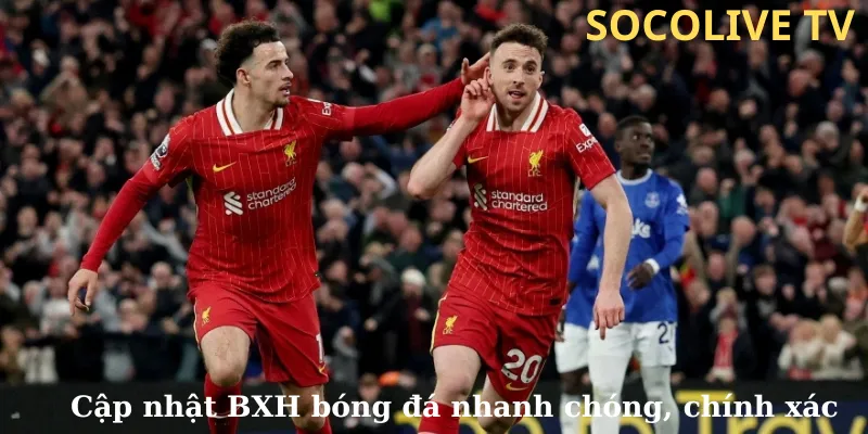 Cập nhật BXH bóng đá nhanh chóng, chính xác