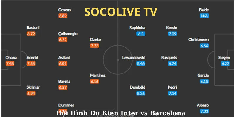 Đội Hình Dự Kiến Inter vs Barcelona