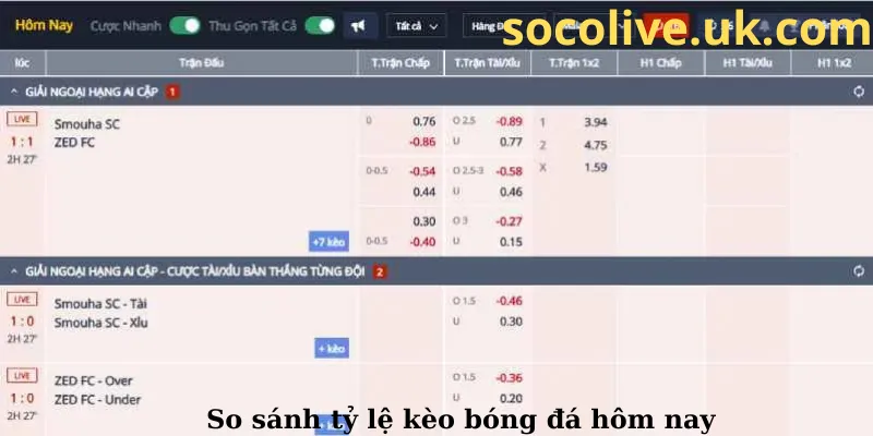 So sánh tỷ lệ kèo bóng hôm nay